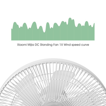 Ventilador de pie eléctrico inteligente Xiaomi Mijia Mi 1x